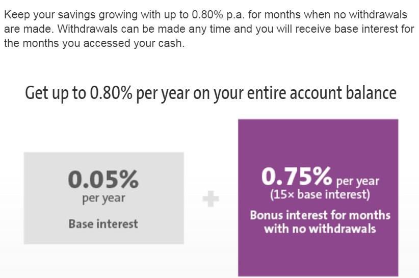 Singapore Savings Account Rates 0.8 Bonus Savings Deposit Account