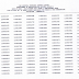 OICL 2017 Preliminary Exam Result Declared