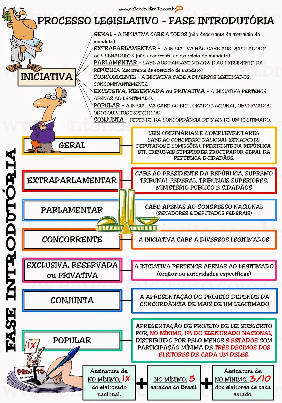 Processo Legislativo (Direito Constitucional) Resumo Completo Processo Legislativo (Direito Constitucional) Resumo Completo