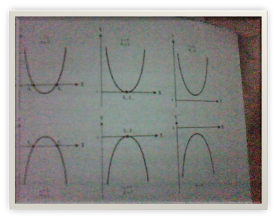 MACAM-MACAM PARABOLA