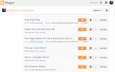 Pengaruh Alamat Blog terhadap Persetujuan dan Kinerja Adsense: Panduan Lengkap