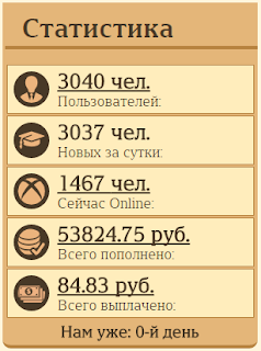 Статистика проекта angrytwo.biz angrytwo.biz отзывы
