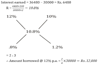 Test of the Day for IBPS RRB Exam 2017 |_7.1