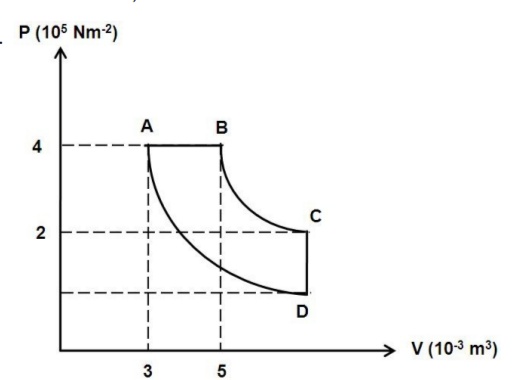 Pembahasan Soal Termodinamika Solusi Fisika