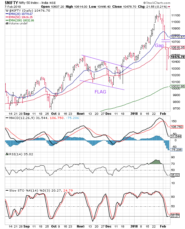 Nifty Volume Chart