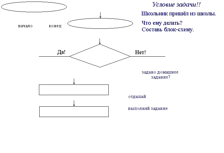 Нарисуйте блок схему алгоритма поиска фальшивой монеты среди десяти монет - Basa