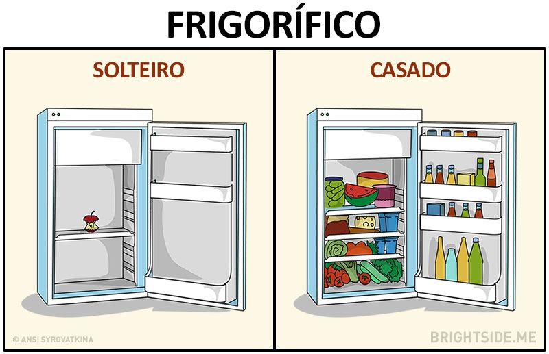 As diferenças entre estar solteiro e casado As diferenças entre estar solteiro e casado