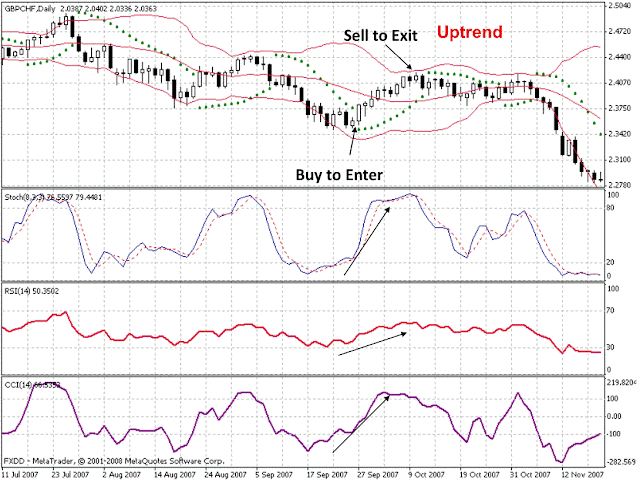 Bollinger Bands Momentum Trading