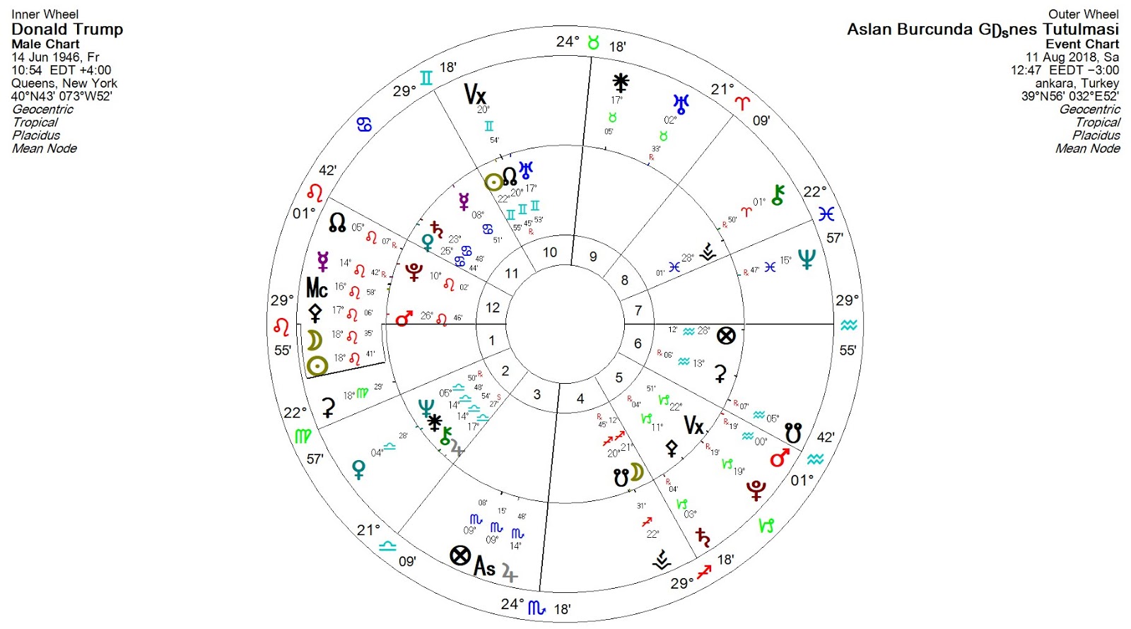 Карты любви прогноз