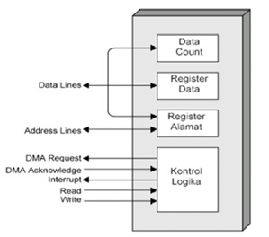 MAKALAH MODUL INPUT/OUTPUT