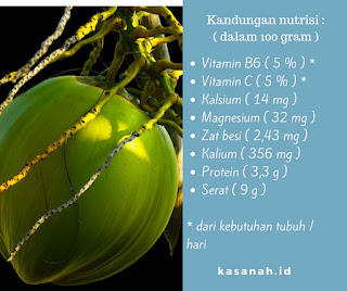Kandungan nutrisi buah kelapa Kandungan nutrisi buah kelapa