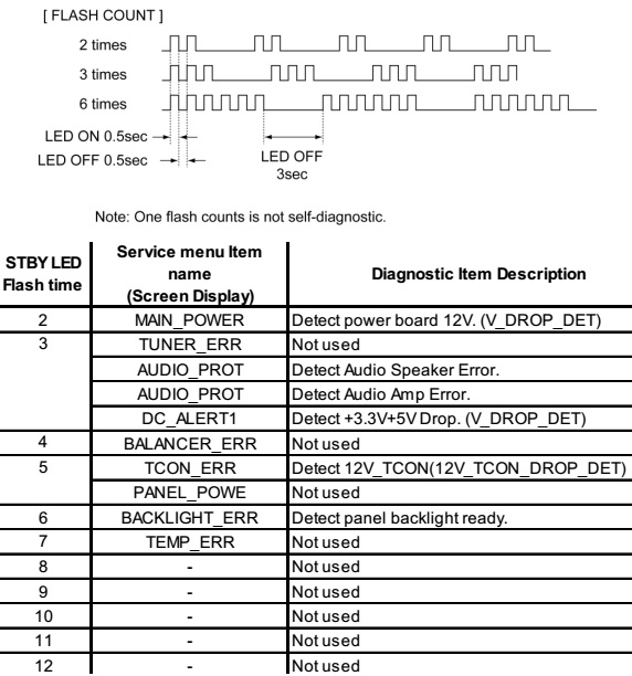 Master Electronics Repair ! HOW TO UPDATE THE SOFTWARE SONY KDL60R510A