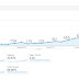 How to Calculate SEO Return on Investment (ROI)