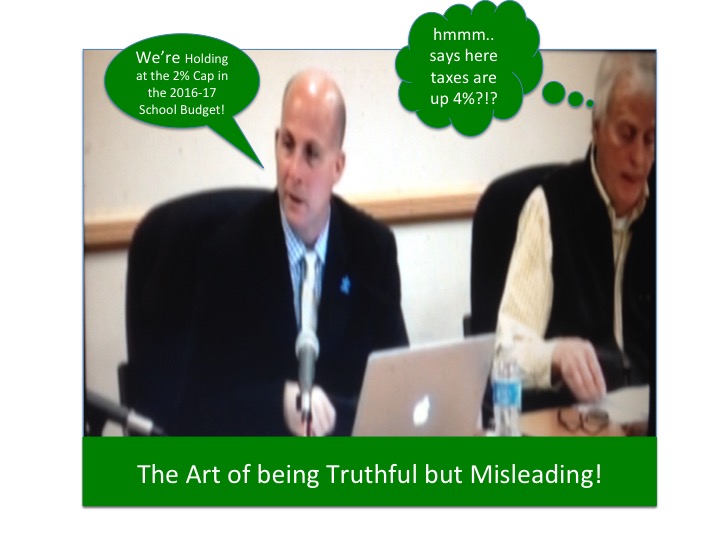 Fine Art of being Truthful yet Misleading!