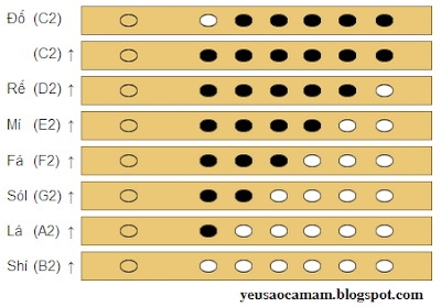 Cách bấm thổi các nốt nhạc trên sáo trúc 6 lỗ
