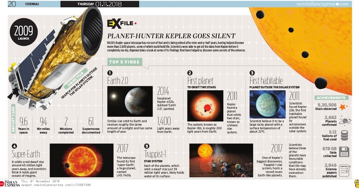 Astronomy Articles