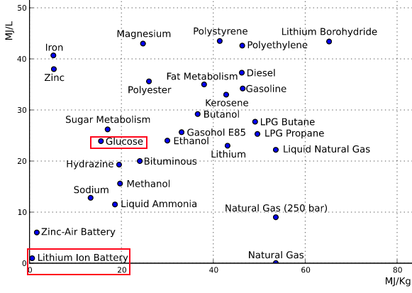 Energy_Density_chart.png