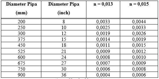 Diameter Pasaran Pipa Pvc Air Limbah Tips Memilih Jenis Ukuran Pipa