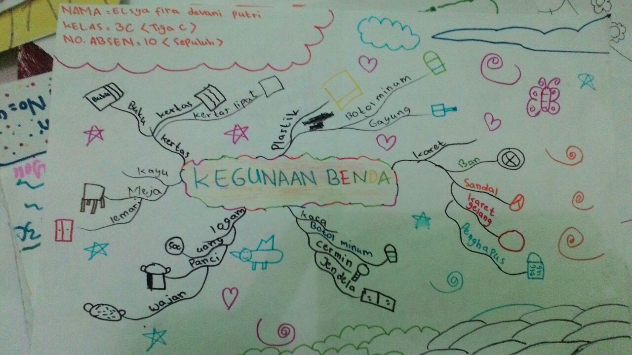 Belajar Membuat Mind Map ~ SD Birrul Walidain Muhammadiyah Sragen