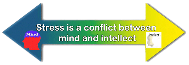 conflict-bw-mind-&-intellect