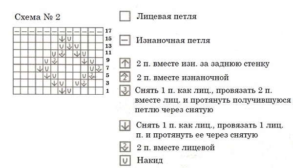 ажурный летний топ спицами ajurnii letnii top spicami vyazanie spicami opisanie uzora opisanie vyazaniya