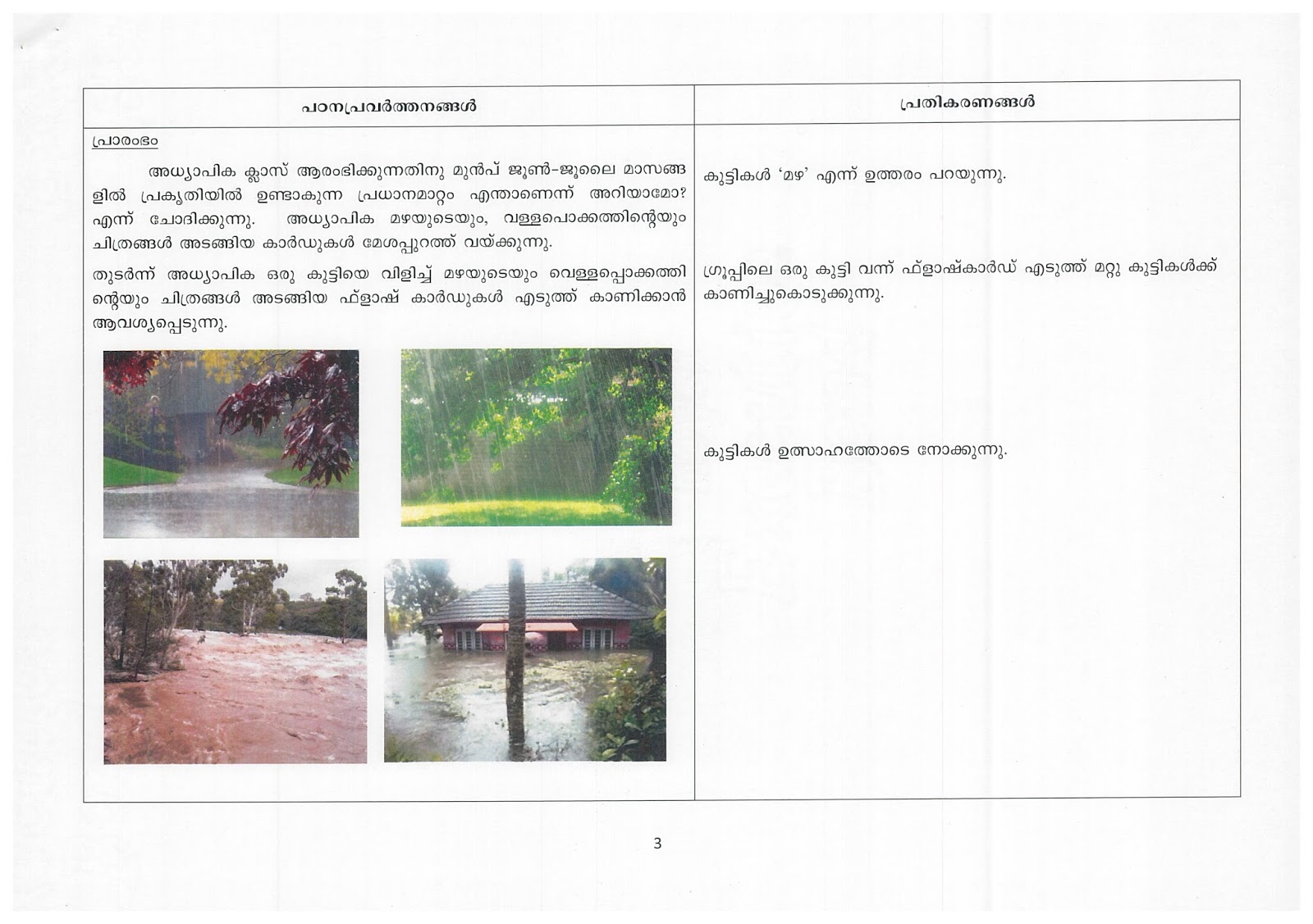 B ed Malayalam Innovative Lesson Plan b-ed-malayalam-innovative-lesson-plan