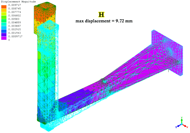 FEA result: displacement of welded tubes with longer ribs at base