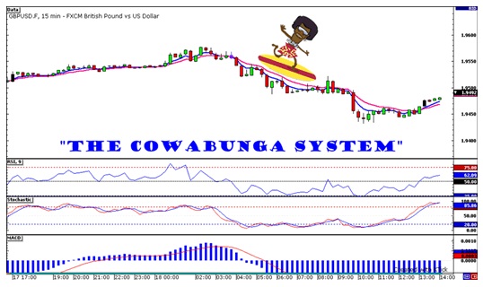 Forex trading for maximum profit pdf free