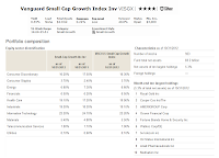 Vanguard Small Cap Growth Index Fund