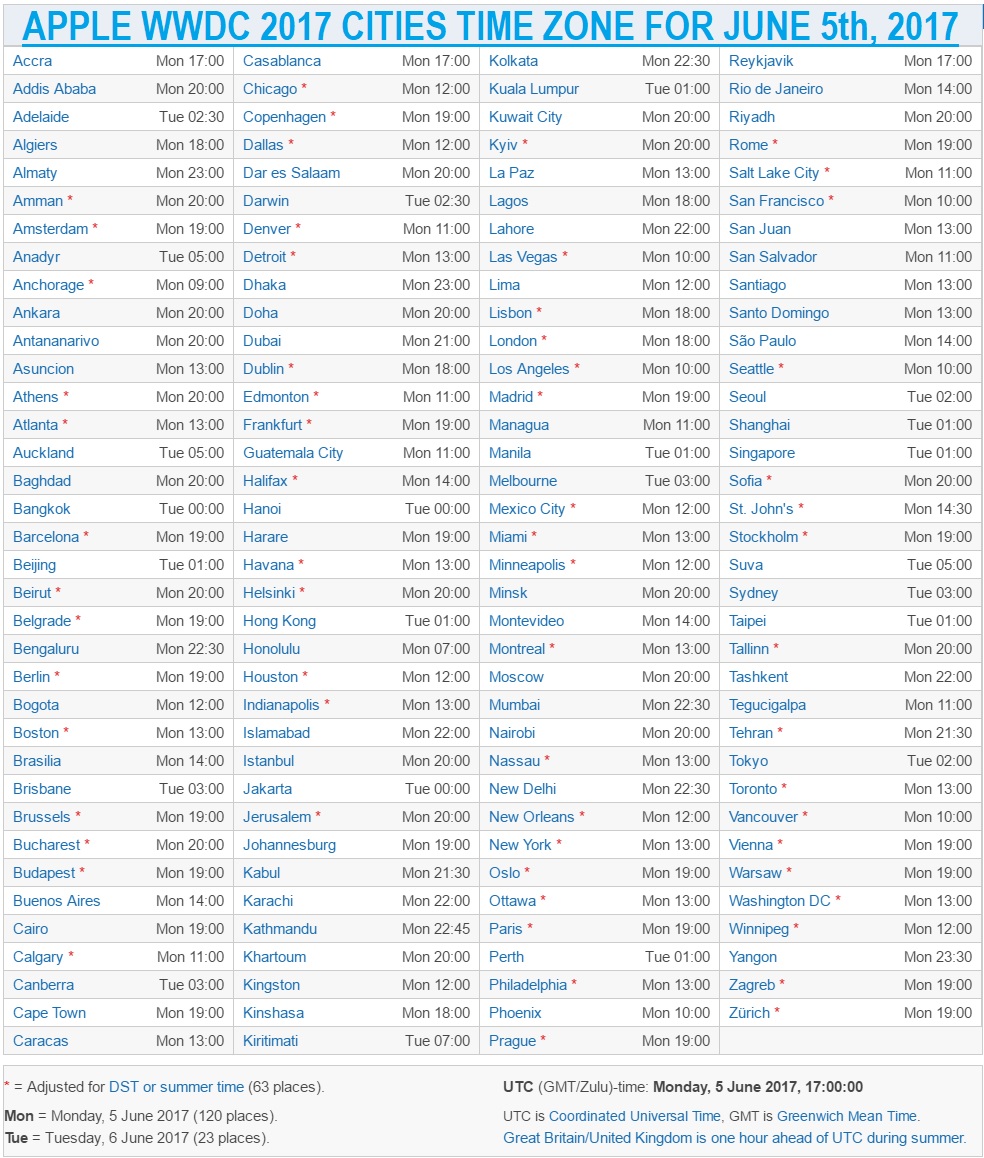 Apple WWDC 2017 Event Cities Local Time Zone