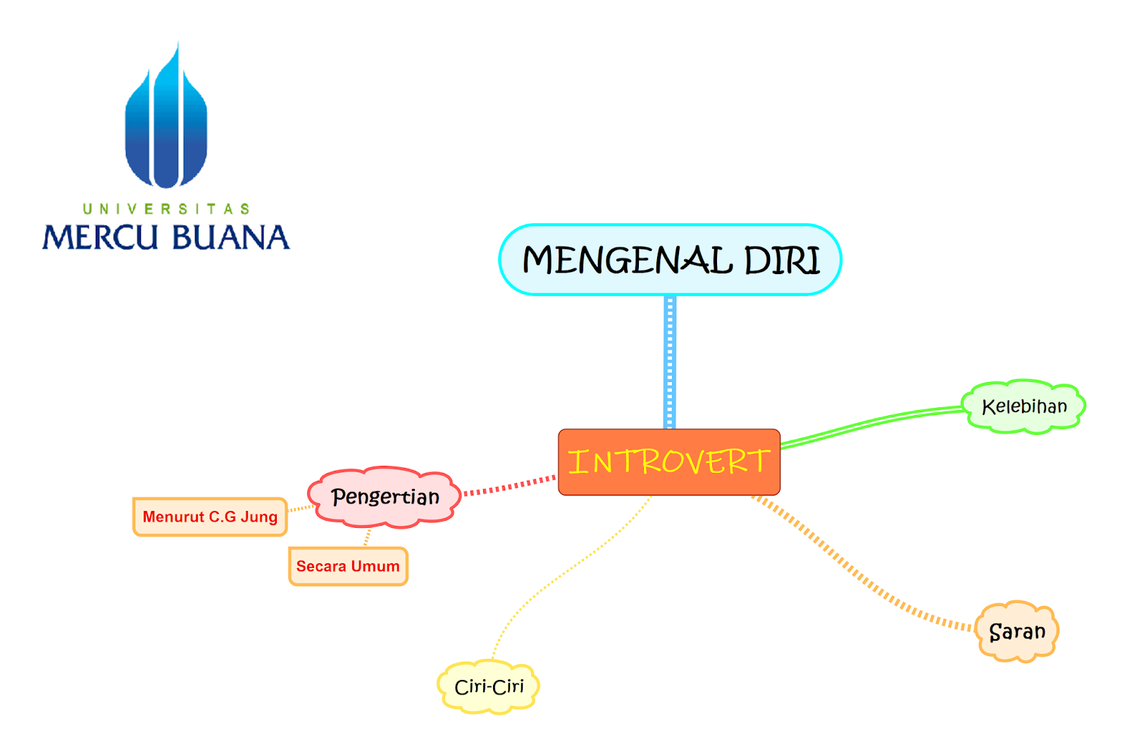 Как видят мир интроверты и экстраверты. Известные личности экстраверты. Светский интроверт телеграмм канал. Светский интроверт телеграмм канал. Логотип интроверт кинг.