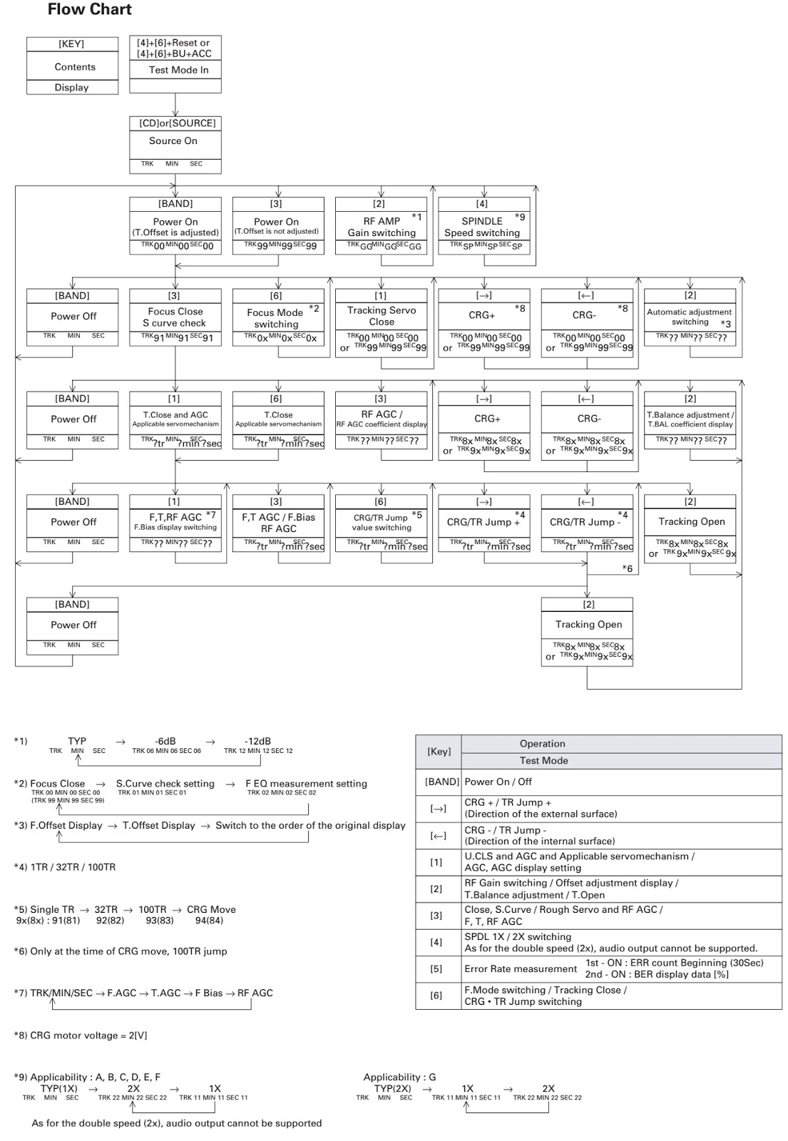 Master Electronics Repair ! PIONEER CAR STEREO DEH P3700 DEH P