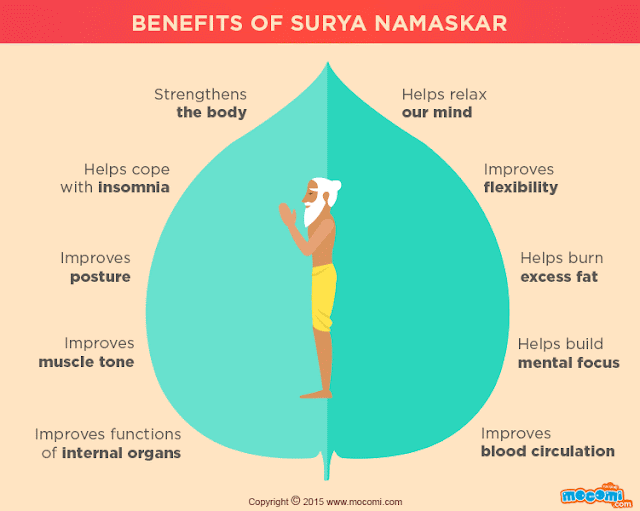 Benefits Of Surya Namaska