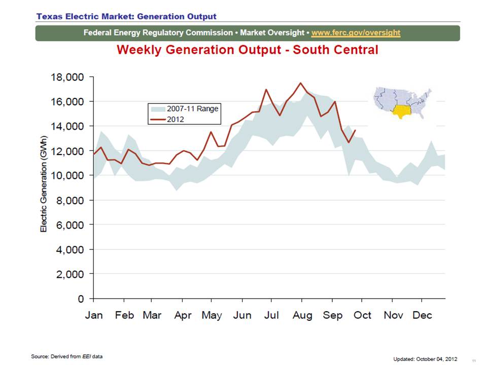 state-of-the-division-texas-puc-sends-electricity-rates-up-200-by-2015