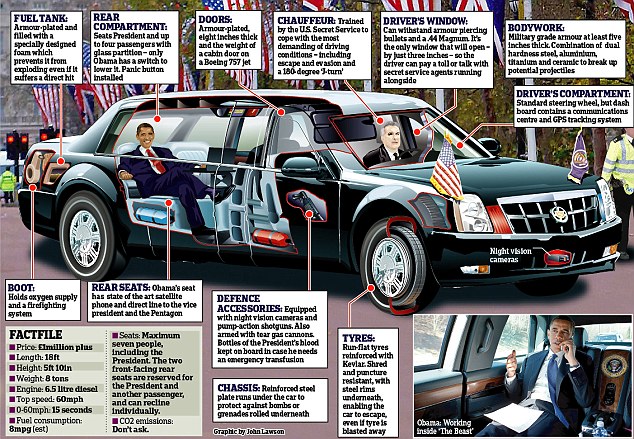 Barack Obama Car Details
