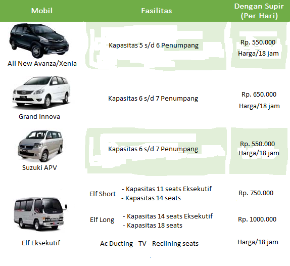 Daftar Harga Carter Mobil Madiun Pusat Carter Mobil Madiun