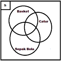 Contoh Diagram Venn Himpunan Kosong - Contoh Two
