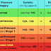 HOW TO LOWER BLOOD PRESSURE FAST WITHOUT MEDICATIONS