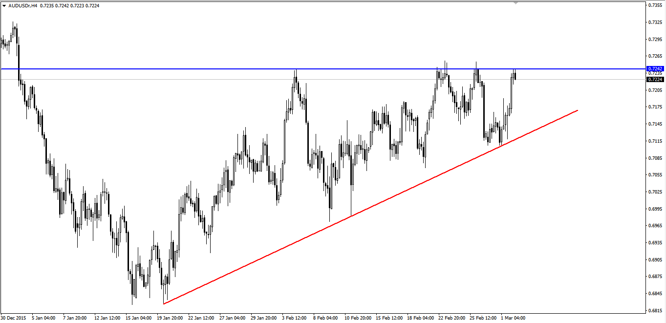 Forex 4 less mount ommaney qld