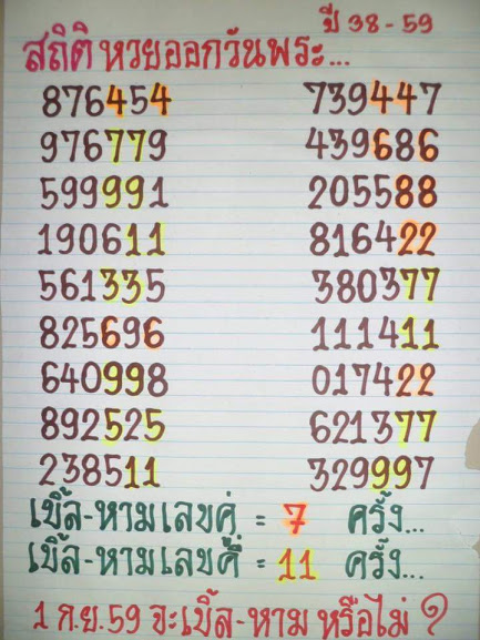 ทีเด็ดตุ๊กแกห้อยหัว 4 วันติด ฮือฮา ชาวบ้าน คอหวยต่างพากันแห่ขอโชคลาภ ติดตามอ่านสาร เลขเด็ด ลอตเตอรี่ ได้ที่นี่