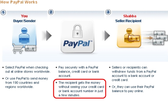 the-muse-how-does-paypal-work