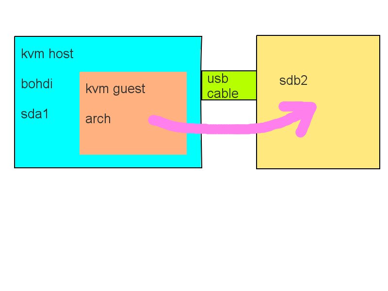 qemu_and_kvm 11月 2015