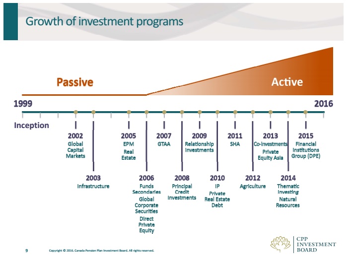 Long term capital management trading strategies