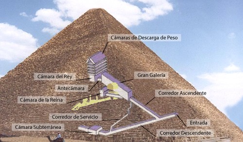 Gran pirámide de Keops