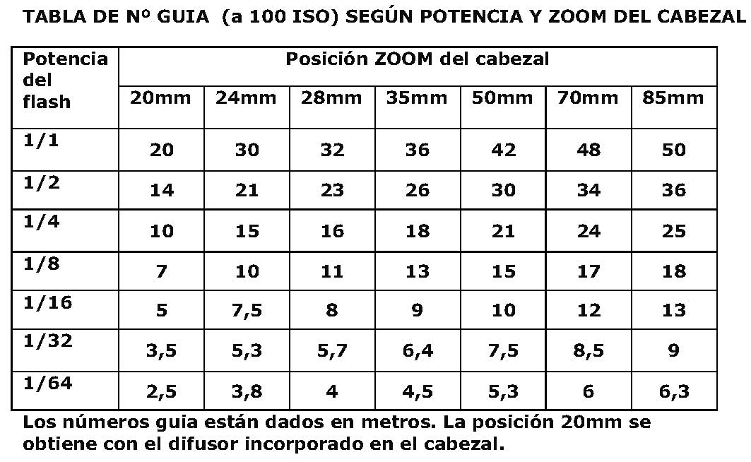 NIKON FLASHES NIKON Speedlight SB25 TTL AF