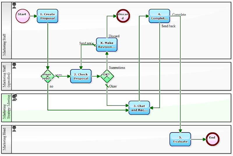 Workflow Sample: February 2011
