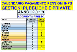 Pagamento delle pensioni: il calendario 2019