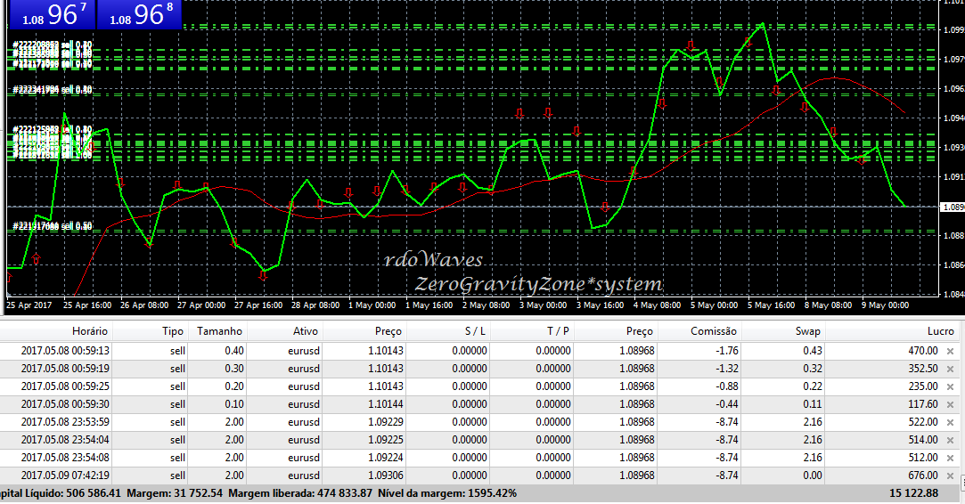 Forex rdo
