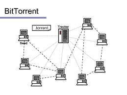 Apa itu Torrent dan Istilahistilah yang berhubungan dengan torrent