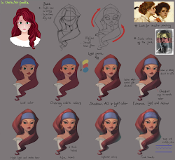 painting sketch digital exercises tutorials drawing tutorial duy drawings exercise techniques textures blogthis email